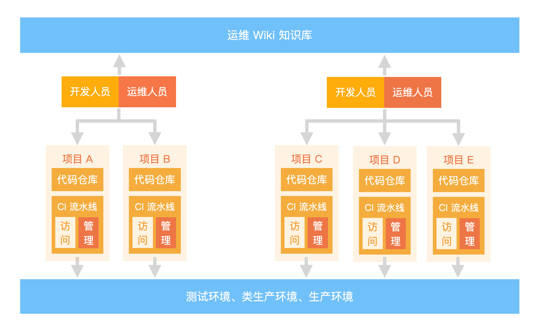 CODING 推动中手游摆脱低效束缚，畅快冲向游戏王国